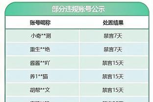 冠军相？湖人6-0晋级季中锦标赛决赛 场均净胜20.2分联盟第一！